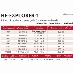 HF Explorer-1 [3.5-145 MHz]