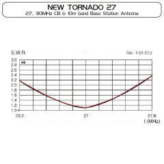 Sirio New Tornado-27