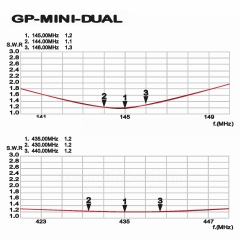 GP-Mini-Dual